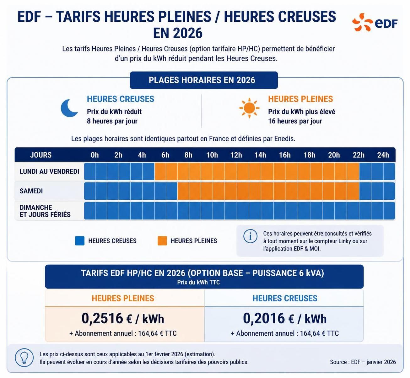 découvrez comment fonctionne le tarif bleu heures creuses d'edf et apprenez à l'utiliser pour réduire efficacement votre facture d'électricité.