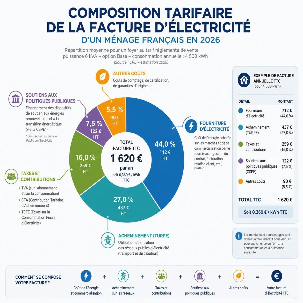 découvrez les tendances de la courbe des prix de l'électricité en 2026, avec des explications détaillées sur les facteurs influençant l'évolution des tarifs énergétiques.