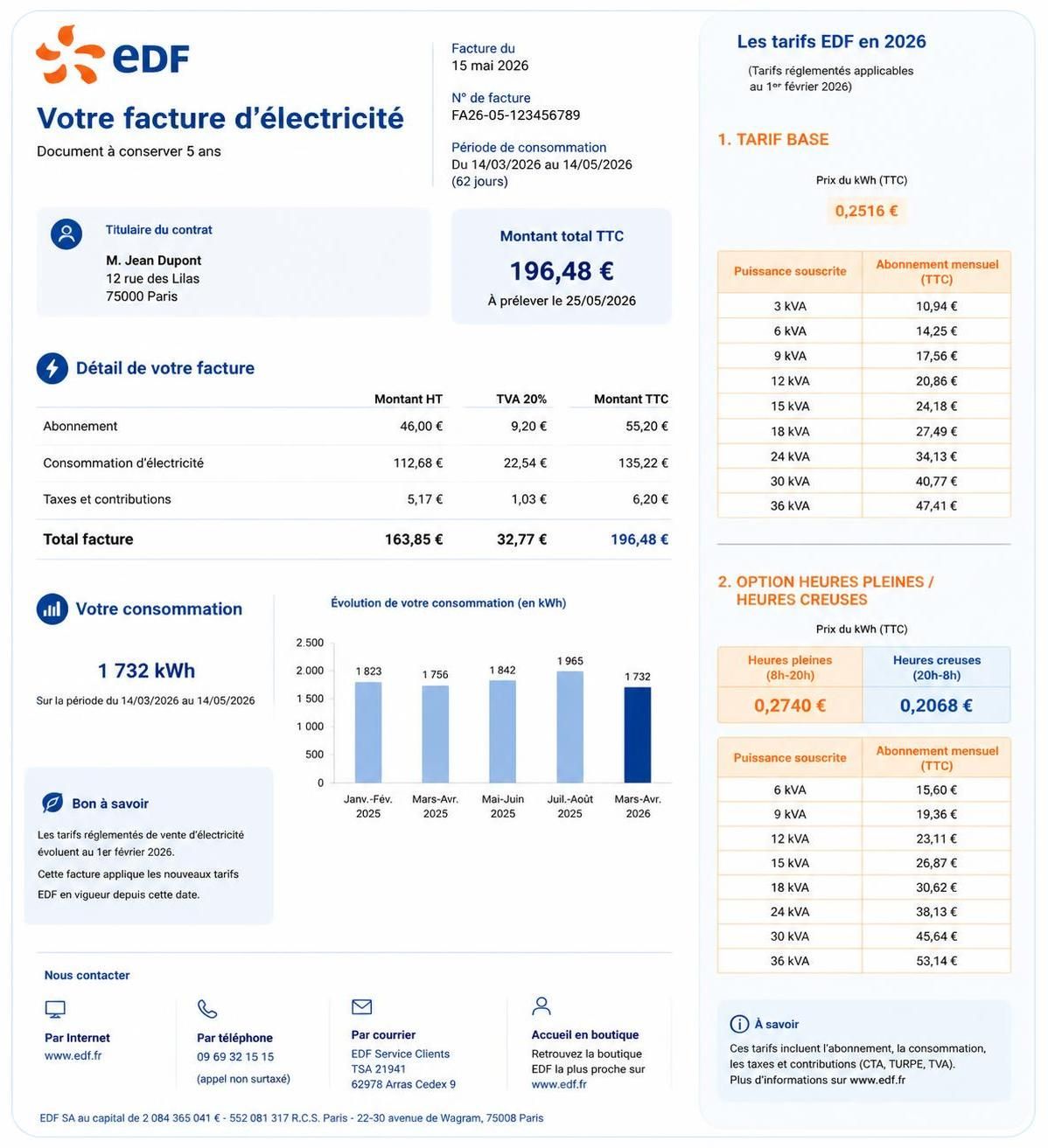 découvrez le prix du kwh edf en 2026 et suivez son évolution pour mieux comprendre les tendances tarifaires de l'électricité.