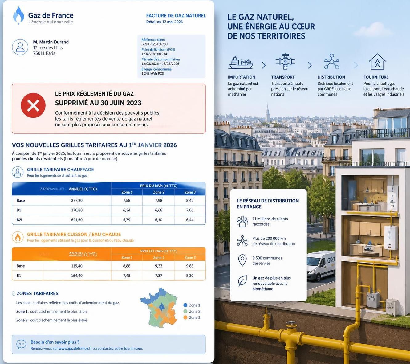 découvrez tout ce qu'il faut savoir sur le tarif réglementé du gaz en france pour l'année 2026 : évolution des prix, modalités, et conseils pour bien gérer votre facture d'énergie.