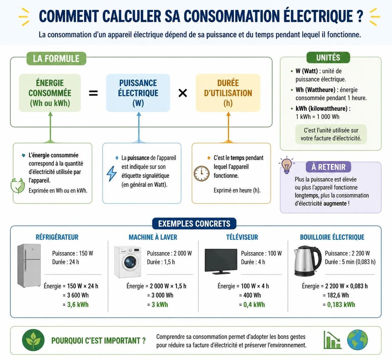 apprenez à calculer facilement la consommation électrique de vos appareils pour mieux maîtriser votre budget énergétique et réduire votre facture d'électricité.