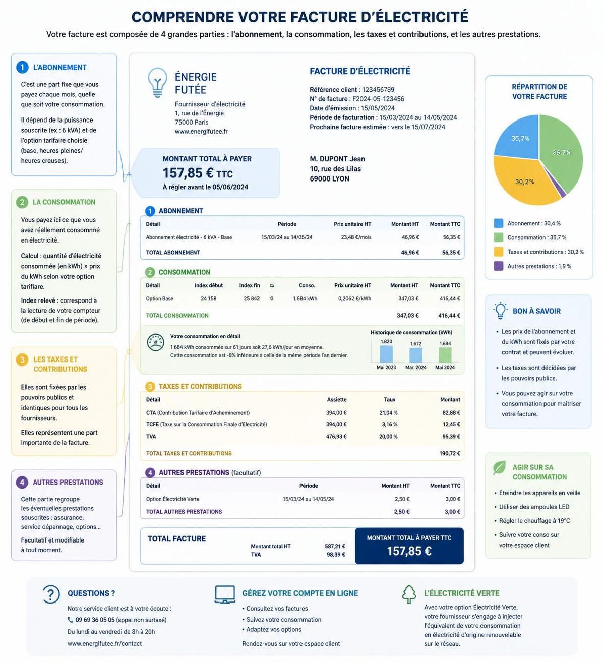 apprenez à calculer la consommation électrique de vos appareils rapidement et simplement pour mieux gérer votre consommation d'énergie.