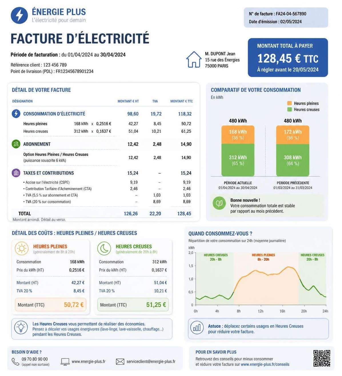découvrez les raisons des variations de tarifs entre heures creuses et heures pleines pour mieux gérer votre consommation et optimiser vos dépenses d'électricité.
