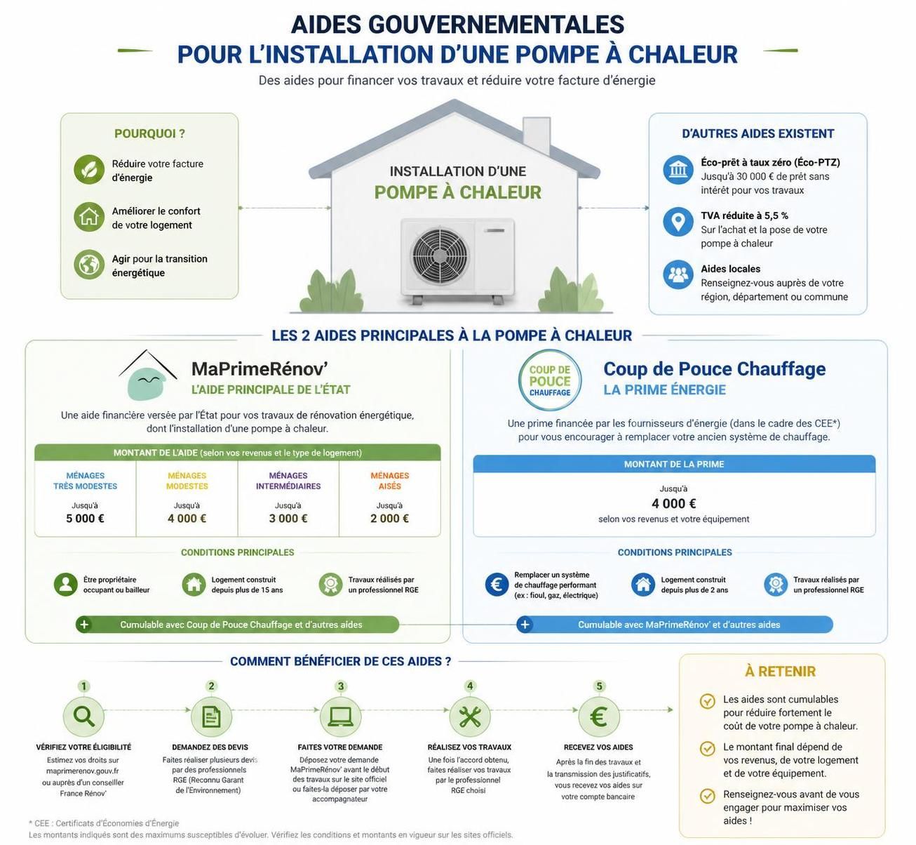 découvrez les véritables avantages et les fausses promesses de la pompe à chaleur à 1 euro pour faire un choix éclairé et profiter des aides financières en toute transparence.