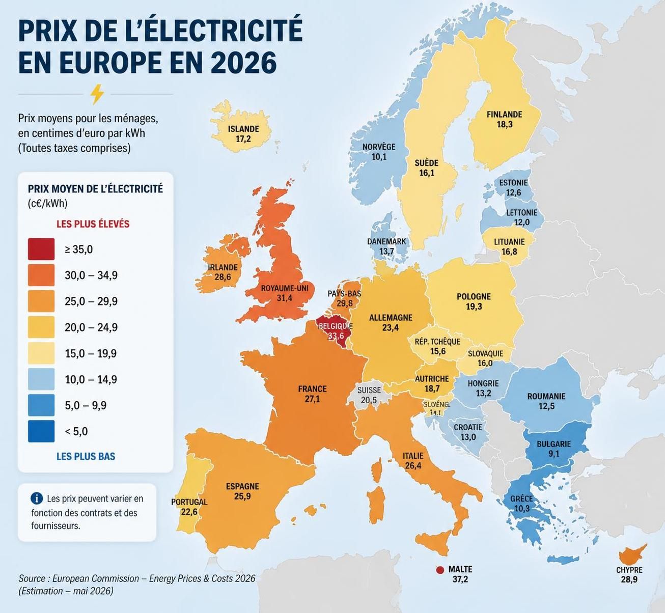 découvrez une analyse détaillée des prix de l'électricité en europe en 2026, avec une comparaison précise par pays pour mieux comprendre les tendances et anticiper les coûts énergétiques.