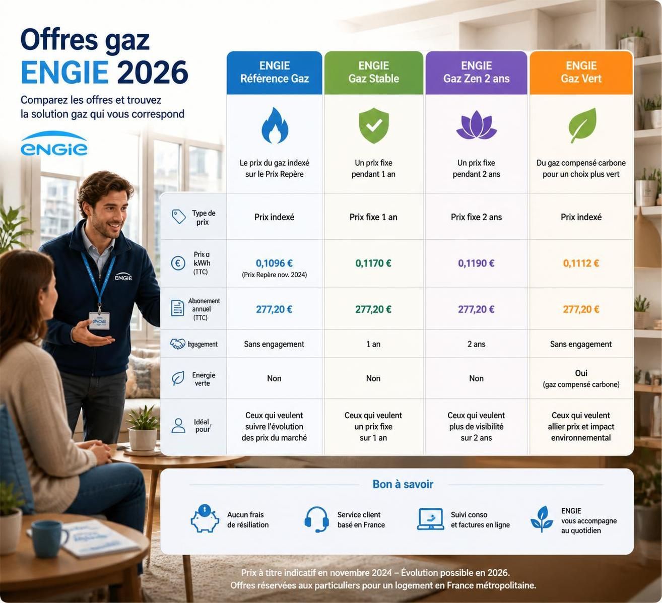 découvrez quelle offre gaz engie choisir en 2026 pour optimiser vos économies et réduire efficacement votre facture énergétique.