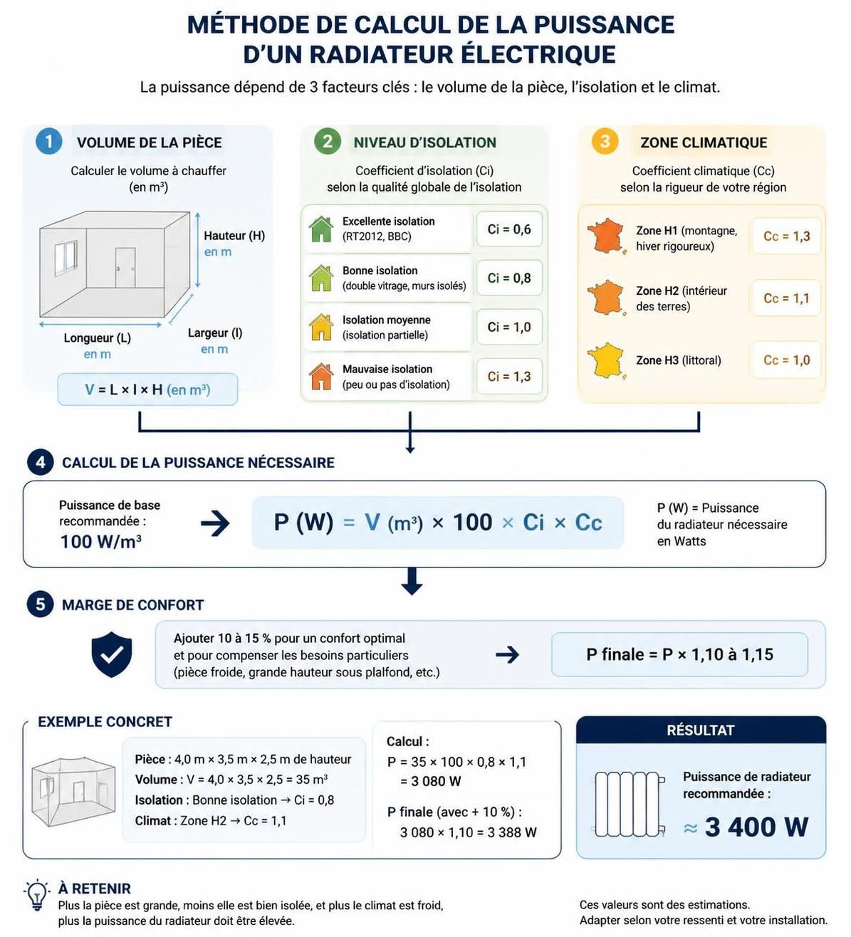 découvrez comment choisir la puissance idéale pour un radiateur électrique efficace en 2026 et profitez d'un chauffage optimal tout en maîtrisant votre consommation d'énergie.